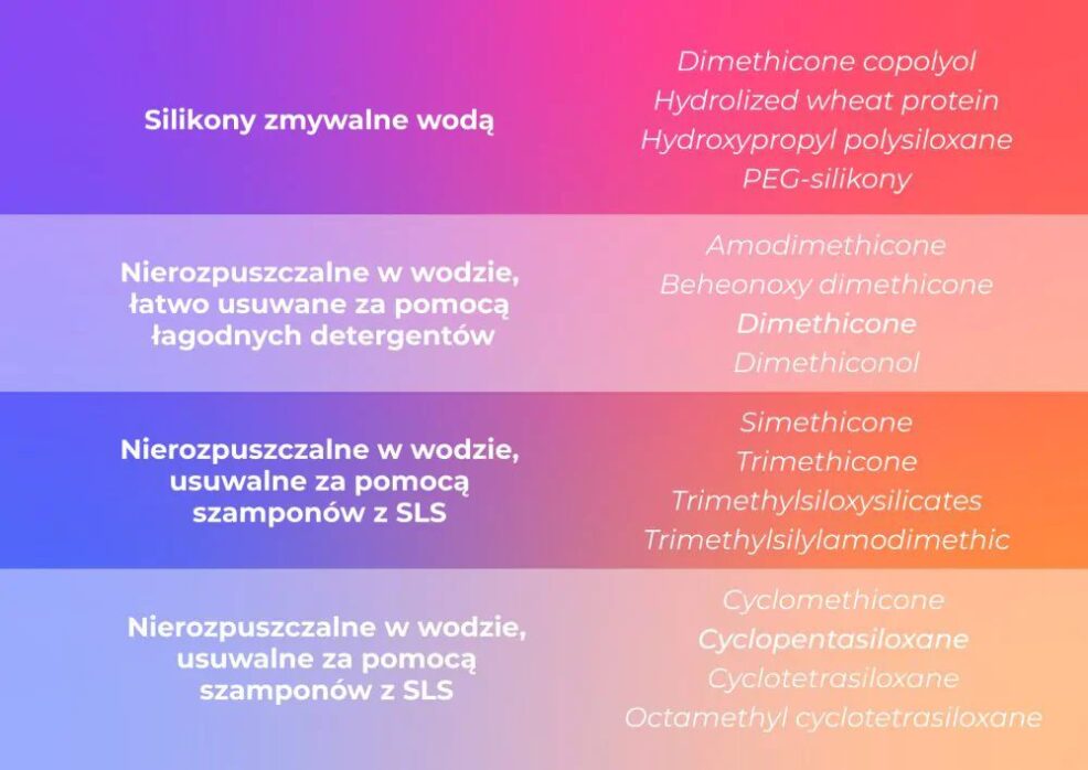 silikony w kosmetykach do włosów